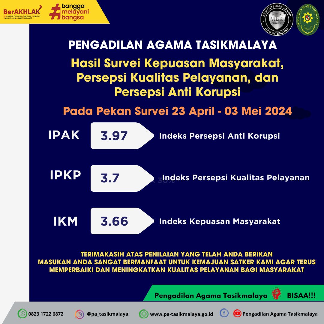 Hasil Survei Kepuasan Masyarakat Persepsi Kualitas Pelayanan dan Persepsi Anti Korupsi