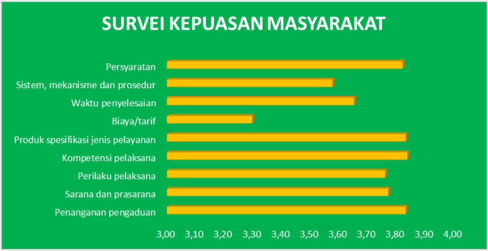 IKM Caturwulan III2022