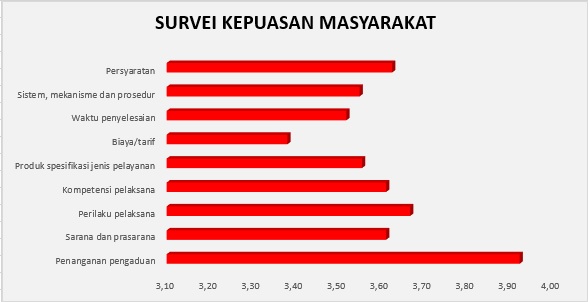 SKM SMT 2