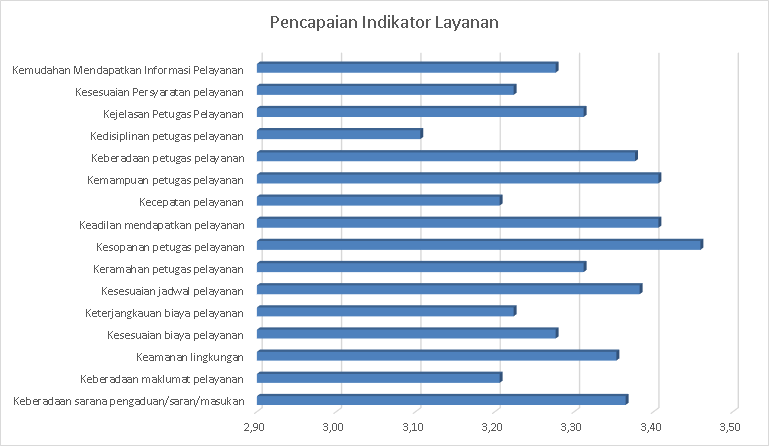 pencapaian IKM