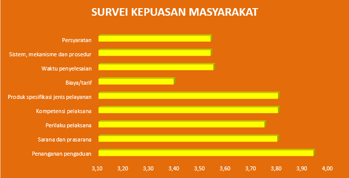 statistik skm